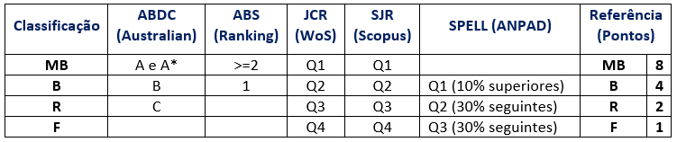 Tabela de Pontuação ADM CAPES.png